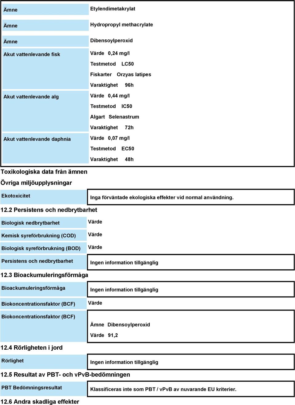 Ekotoxicitet Inga förväntade ekologiska effekter vid normal användning. 12.