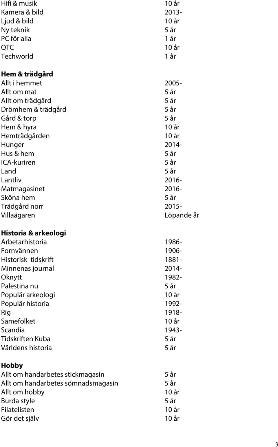 Arbetarhistoria 1986- Fornvännen 1906- Historisk tidskrift 1881- Minnenas journal 2014- Oknytt 1982- Palestina nu Populär arkeologi Populär historia 1992- Rig 1918-