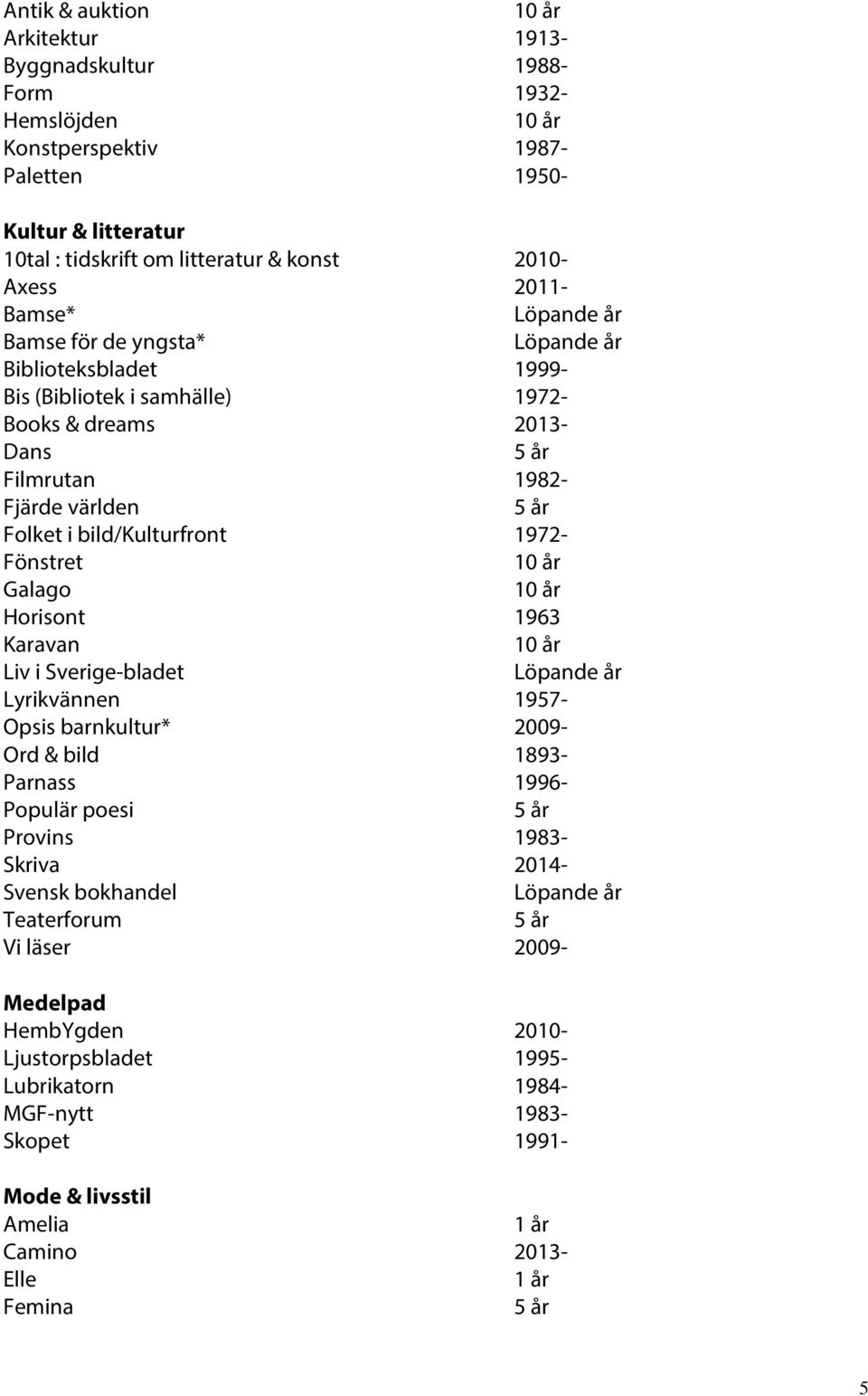 1972- Fönstret Galago Horisont 1963 Karavan Liv i Sverige-bladet Lyrikvännen 1957- Opsis barnkultur* 2009- Ord & bild 1893- Parnass 1996- Populär poesi Provins 1983- Skriva 2014-