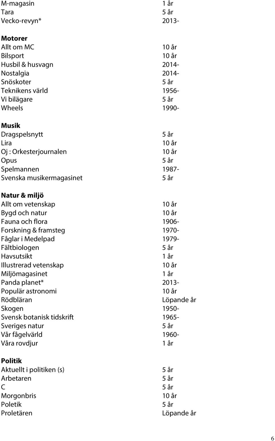 1906- Forskning & framsteg 1970- Fåglar i Medelpad 1979- Fältbiologen Havsutsikt Illustrerad vetenskap Miljömagasinet Panda planet* 2013- Populär astronomi