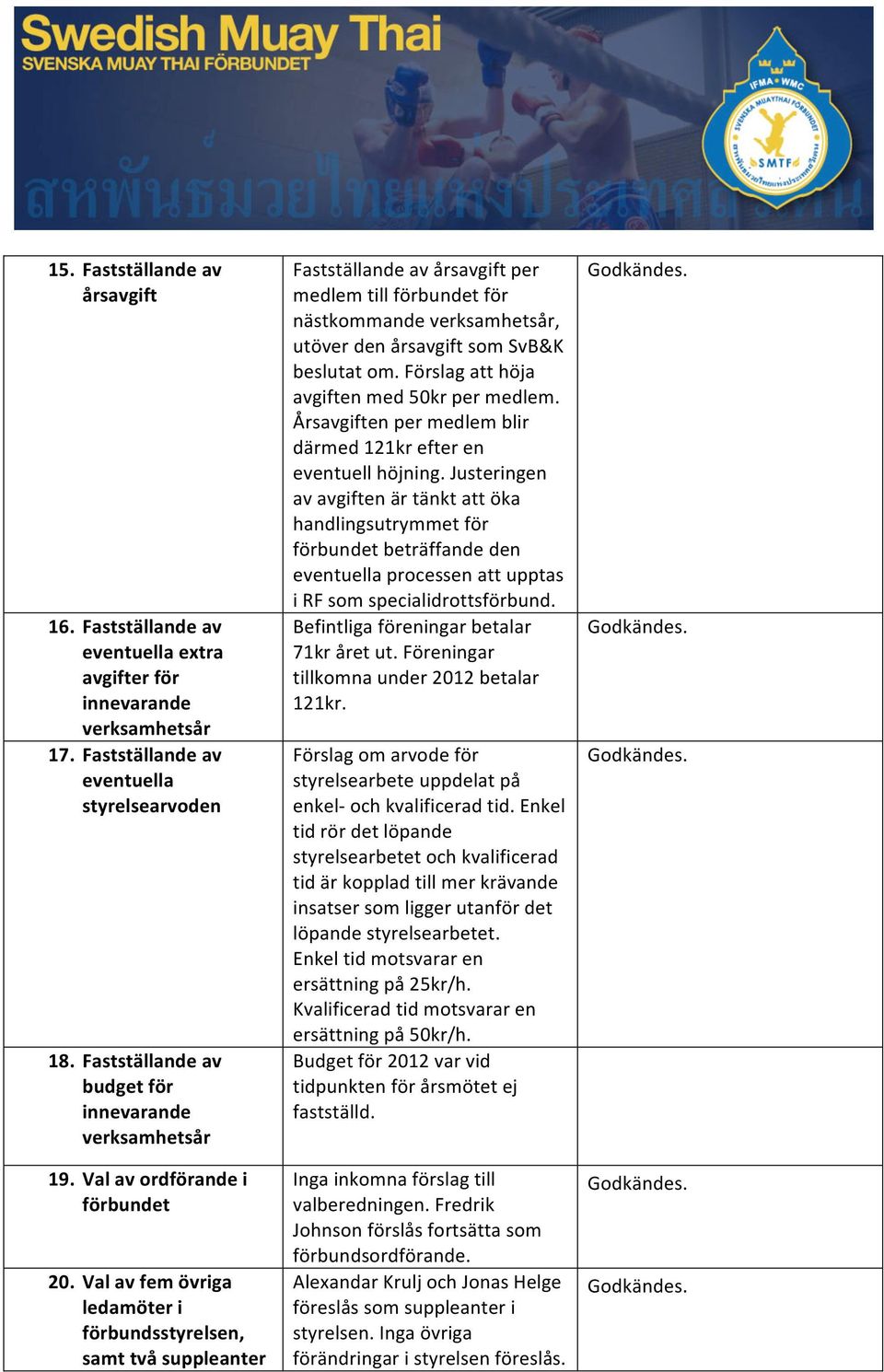 Godkändes. 16. Fastställandeav eventuellaextra avgifterför innevarande verksamhetsår Befintligaföreningarbetalar 71kråretut.Föreningar tillkomnaunder2012betalar 121kr. Godkändes. 17.