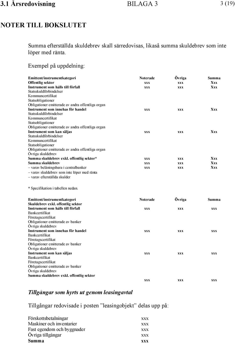 emitterade av andra offentliga organ Instrument som innehas för handel Xxx Statsskuldförbindelser Kommuncertifikat Statsobligationer Obligationer emitterade av andra offentliga organ Instrument som