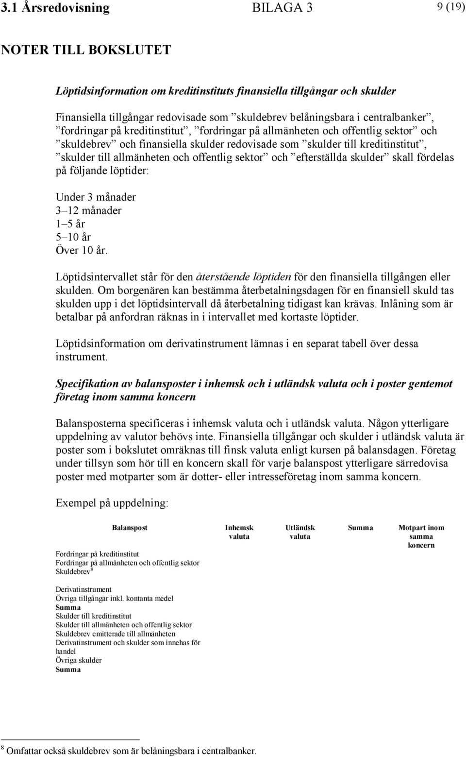 skulder skall fördelas på följande löptider: Under 3 månader 3 12 månader 1 5 år 5 10 år Över 10 år. Löptidsintervallet står för den återstående löptiden för den finansiella tillgången eller skulden.