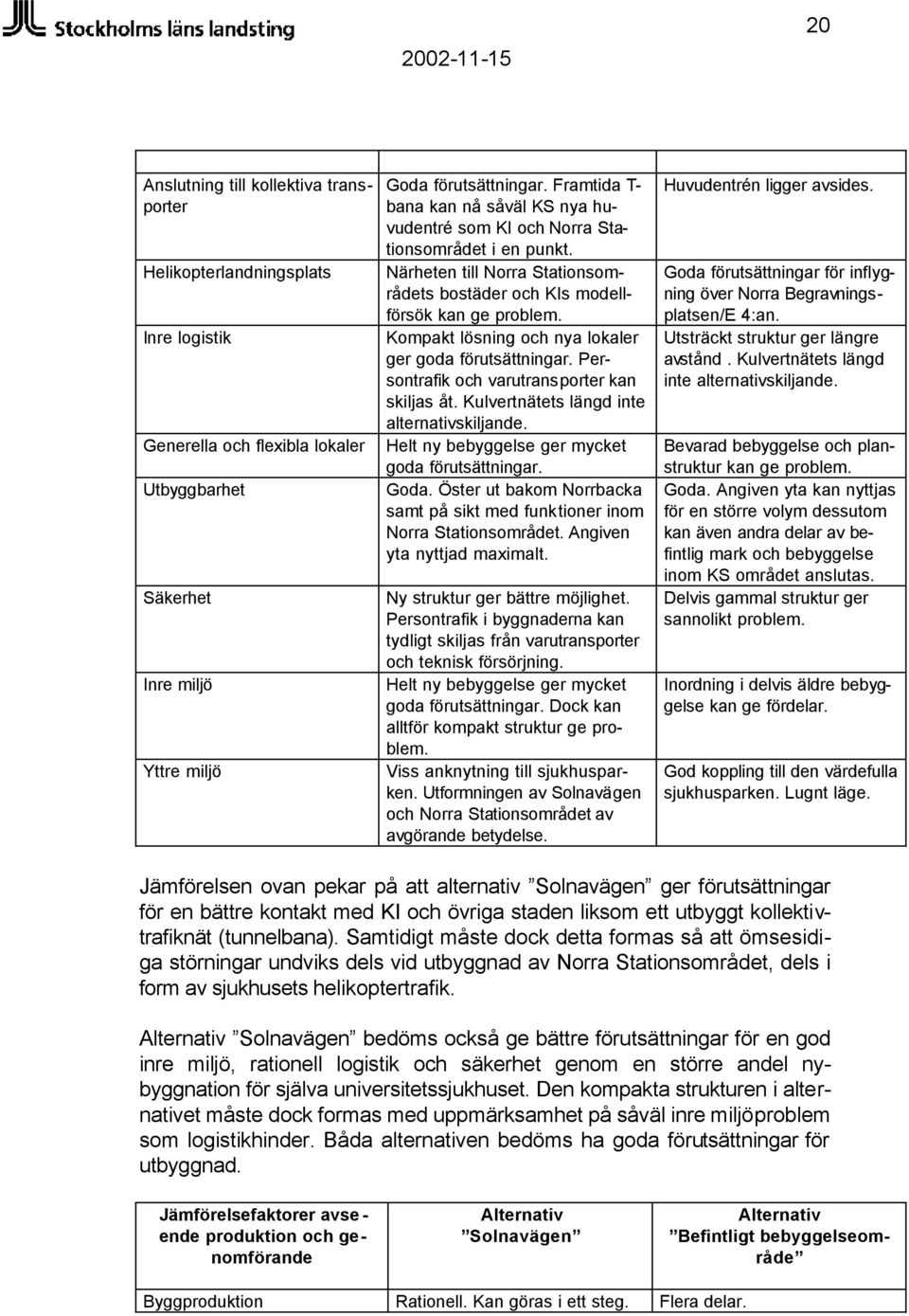 Kompakt lösning och nya lokaler ger goda förutsättningar. Persontrafik och varutransporter kan skiljas åt. Kulvertnätets längd inte alternativskiljande.