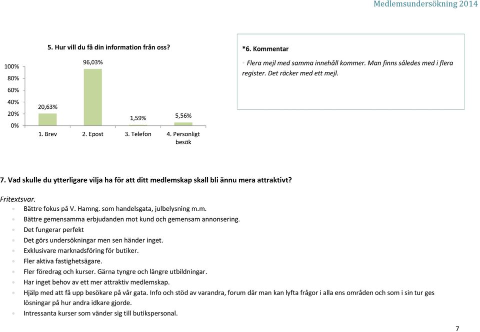 Vad skulle du ytterligare vilja ha för att ditt medlemskap skall bli ännu mera attraktivt? Fritextsvar. Bättre fokus på V. Hamng. som handelsgata, julbelysning m.m. Bättre gemensamma erbjudanden mot kund och gemensam annonsering.