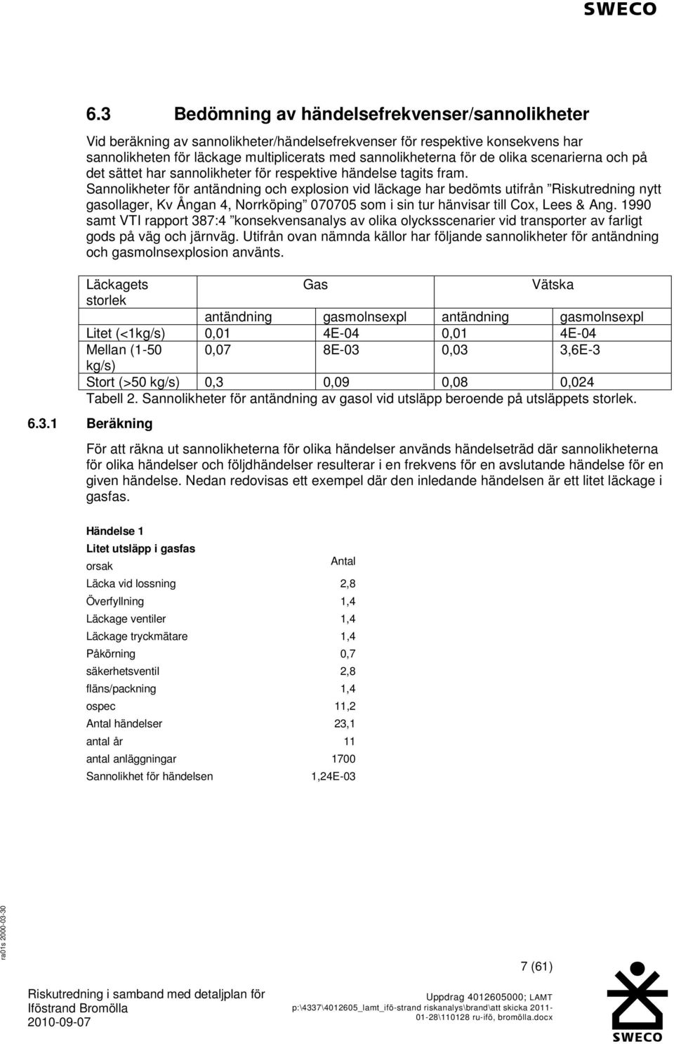 annolikheter för antändning och explosion vid läckage har bedömts utifrån Riskutredning nytt gasollager, Kv Ångan 4, Norrköping 070705 som i sin tur hänvisar till Cox, Lees & Ang.