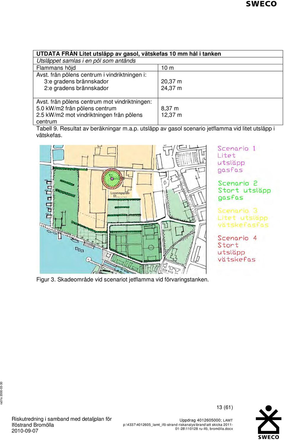 0 kw/m2 från pölens centrum 2.5 kw/m2 mot vindriktningen från pölens centrum 8,37 m 12,37 m Tabell 9. Resultat av beräkningar m.a.p. utsläpp av gasol scenario jetflamma vid litet utsläpp i vätskefas.