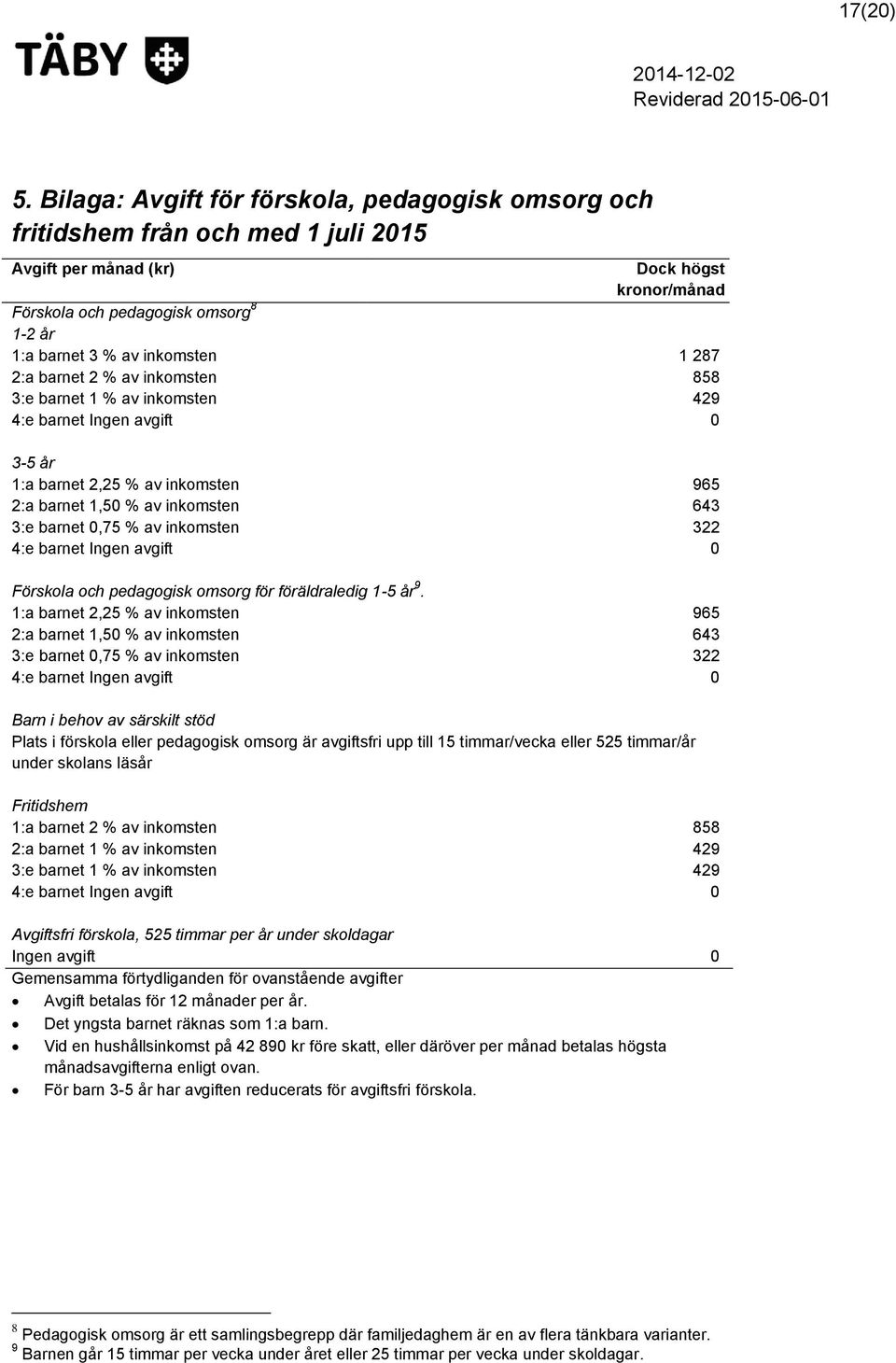 inkomsten 1 287 2:a barnet 2 % av inkomsten 858 3:e barnet 1 % av inkomsten 429 4:e barnet Ingen avgift 0 3-5 år 1:a barnet 2,25 % av inkomsten 965 2:a barnet 1,50 % av inkomsten 643 3:e barnet 0,75