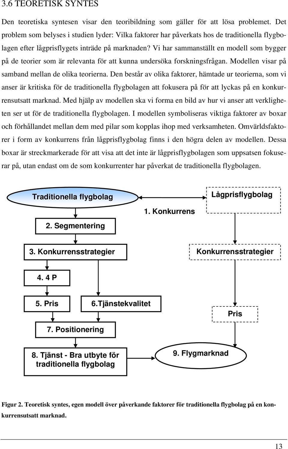 Vi har sammanställt en modell som bygger på de teorier som är relevanta för att kunna undersöka forskningsfrågan. Modellen visar på samband mellan de olika teorierna.