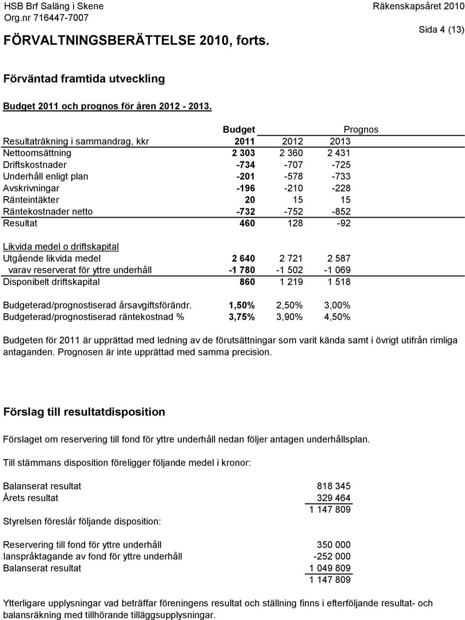 Ränteintäkter 20 15 15 Räntekostnader netto -732-752 -852 Resultat 460 128-92 Likvida medel o driftskapital Utgående likvida medel 2 640 2 721 2 587 varav reserverat för yttre underhåll -1 780-1