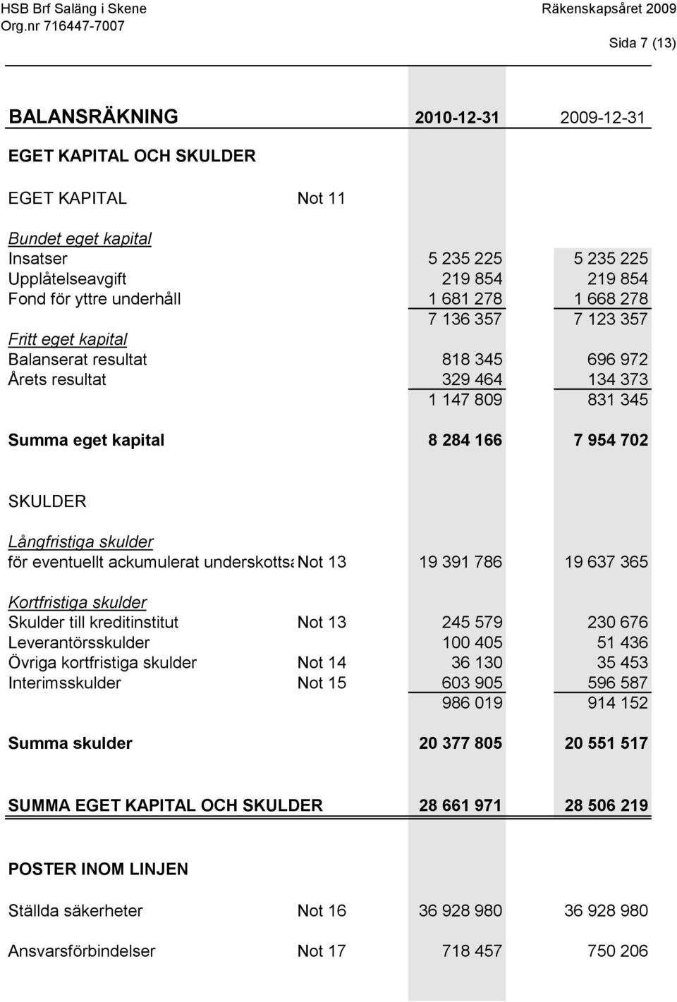 Långfristiga skulder för eventuellt ackumulerat underskottsavdrag Not 13från taxeringsår 19 3912010.