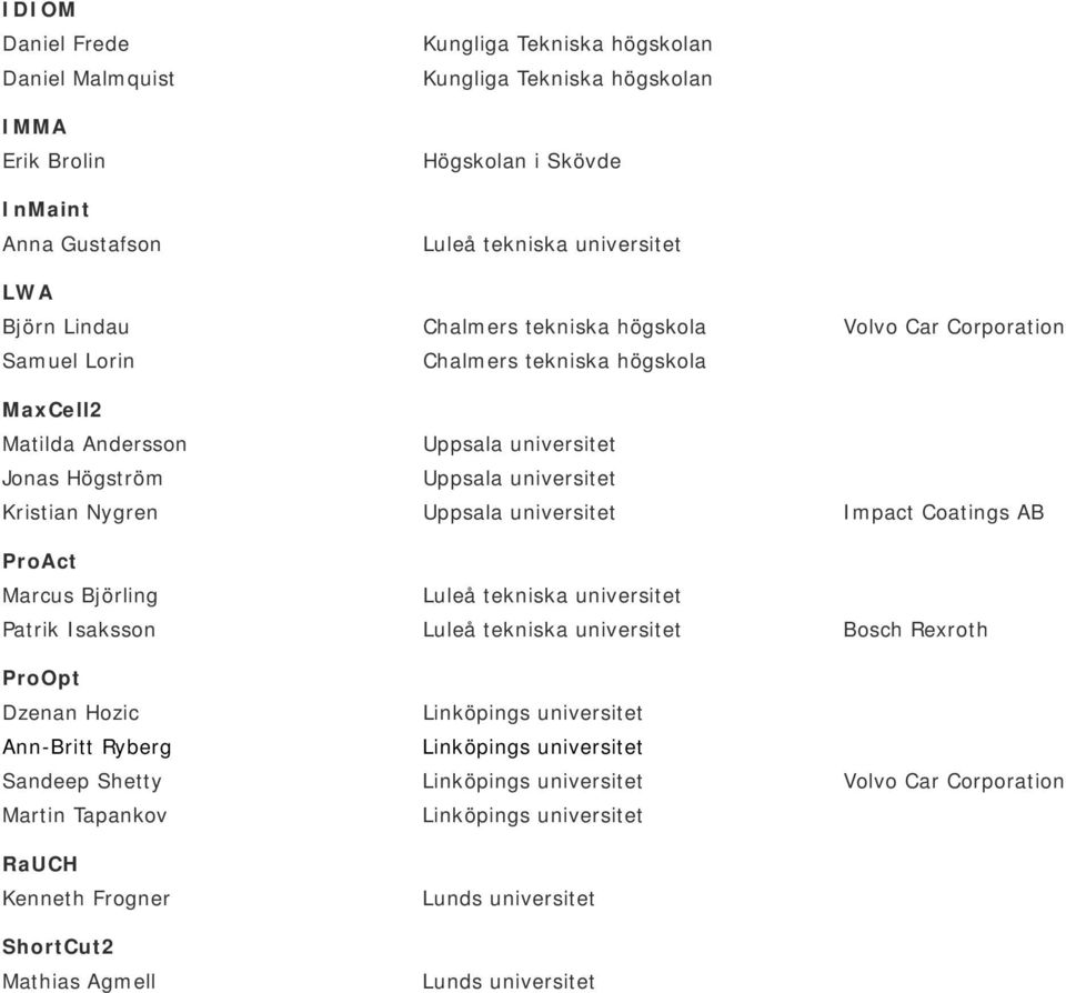 Kristian Nygren Uppsala universitet Impact Coatings AB ProAct Marcus Björling Patrik Isaksson Bosch Rexroth ProOpt