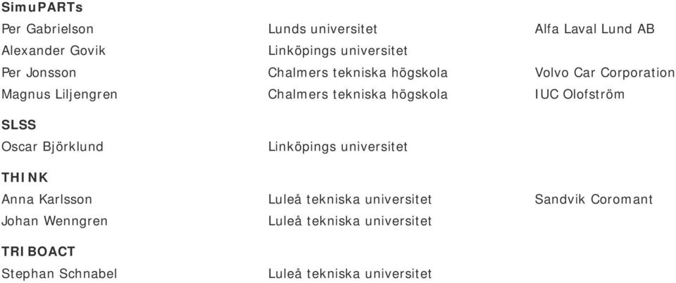 Liljengren IUC Olofström SLSS Oscar Björklund THINK