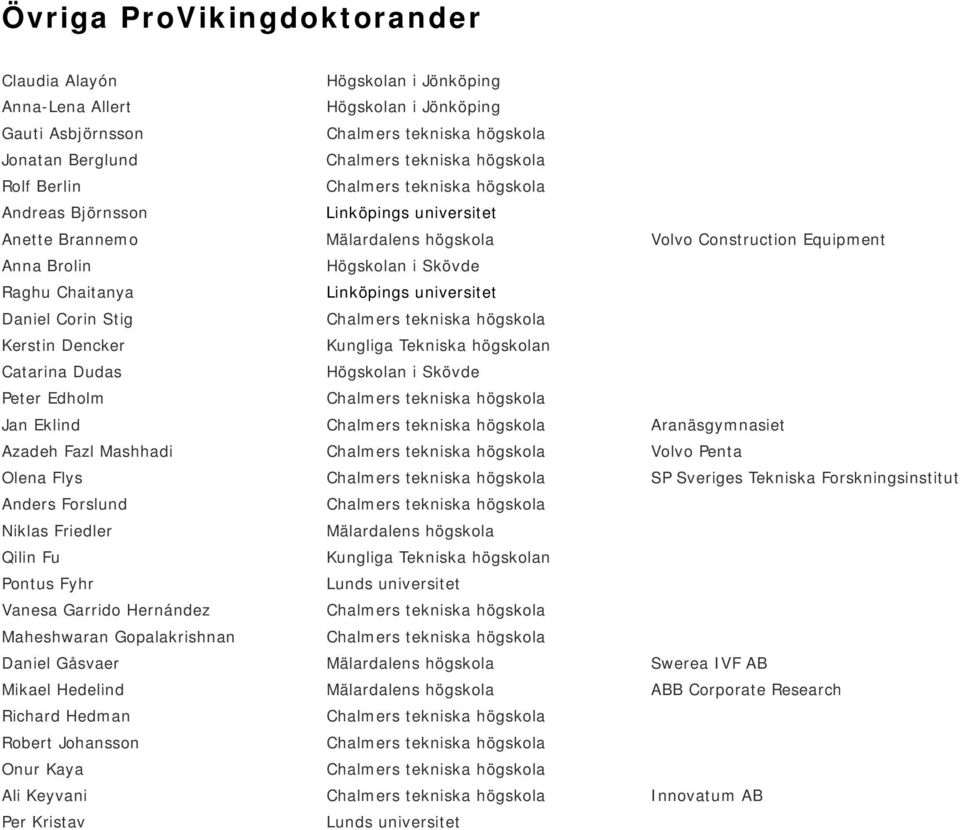 Volvo Penta Olena Flys SP Sveriges Tekniska Forskningsinstitut Anders Forslund Niklas Friedler Mälardalens högskola Qilin Fu Pontus Fyhr Vanesa Garrido Hernández Maheshwaran