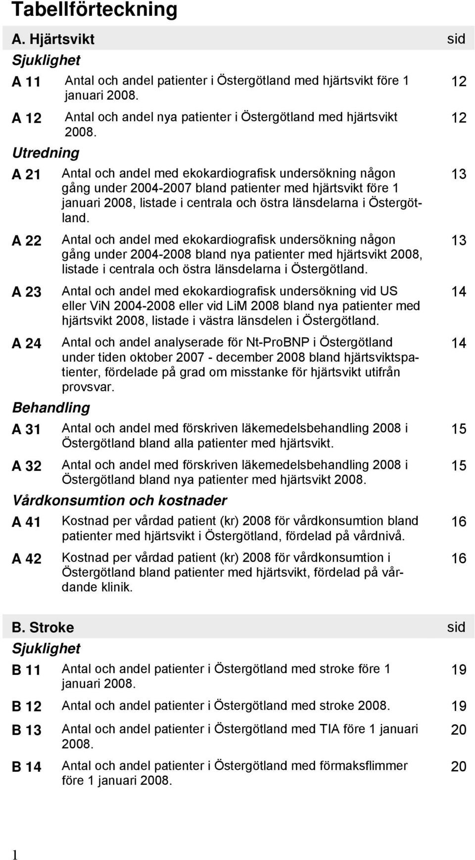 12 Utredning A 21 Antal och andel med ekokardiografisk undersökning någon gång under 2004-2007 bland patienter med hjärtsvikt före 1 januari 2008, listade i centrala och östra länsdelarna i