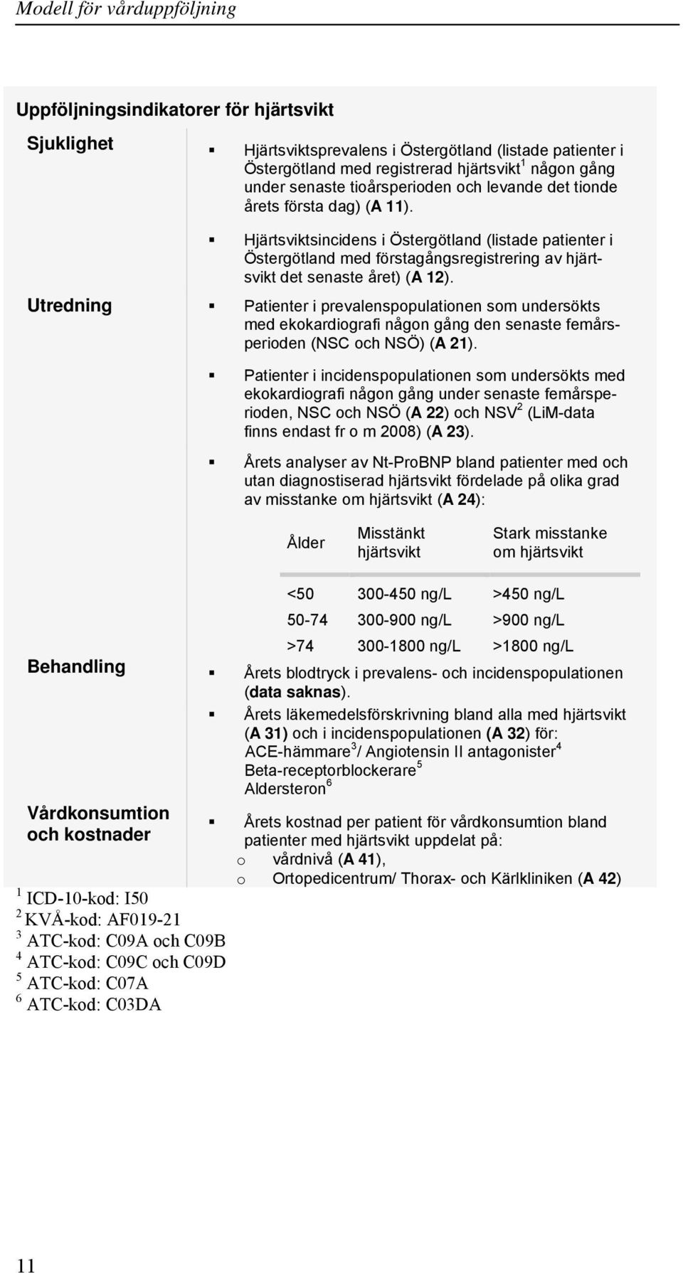 Utredning Patienter i prevalenspopulationen som undersökts med ekokardiografi någon gång den senaste femårsperioden (NSC och NSÖ) (A 21).