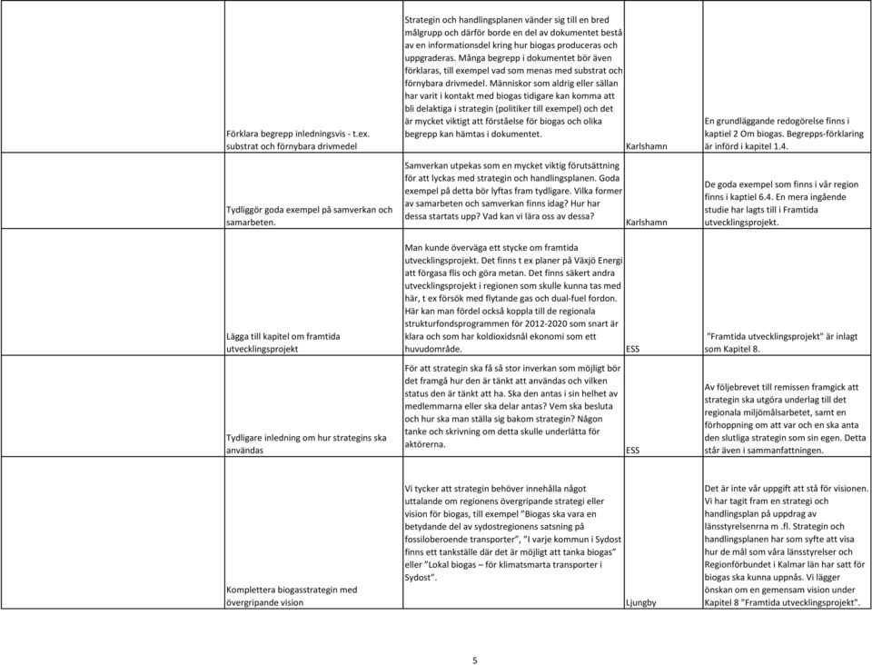 produceras och uppgraderas. Många begrepp i dokumentet bör även förklaras, till exempel vad som menas med substrat och förnybara drivmedel.