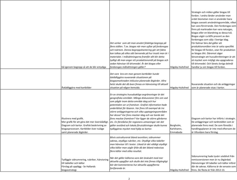 I målsättningarna framför allt blir detta tydligt då man anger ett produktionsmål på biogas och sedan hänvisar till drivmedel. Är det biogas eller fordonsgas målsättningen gäller?