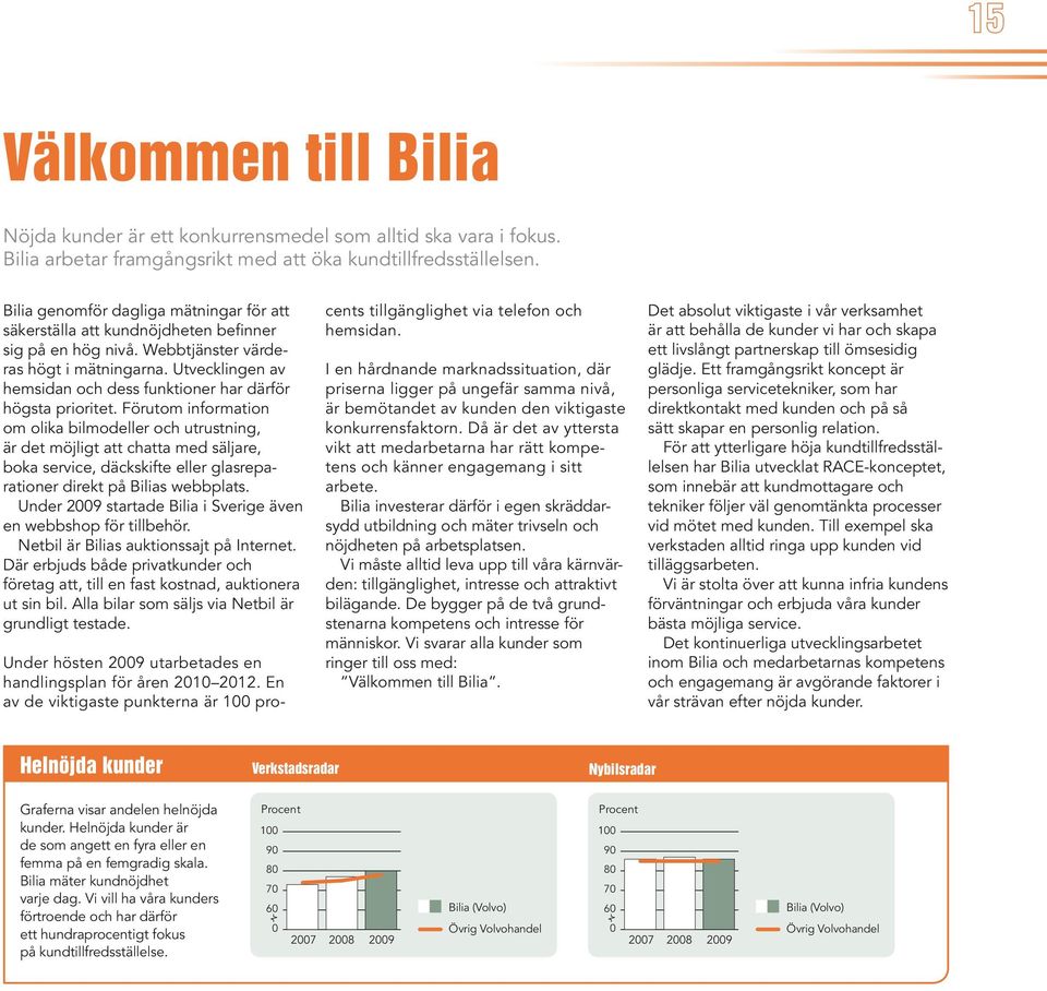 Utvecklingen av hemsidan och dess funktioner har därför högsta prioritet.