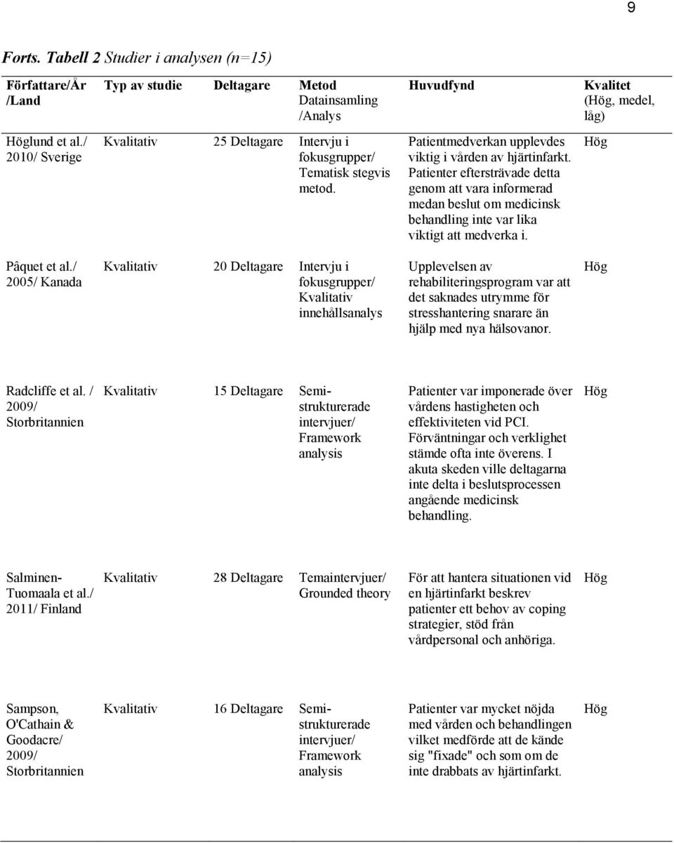 Patienter eftersträvade detta genom att vara informerad medan beslut om medicinsk behandling inte var lika viktigt att medverka i. Hög Pâquet et al.