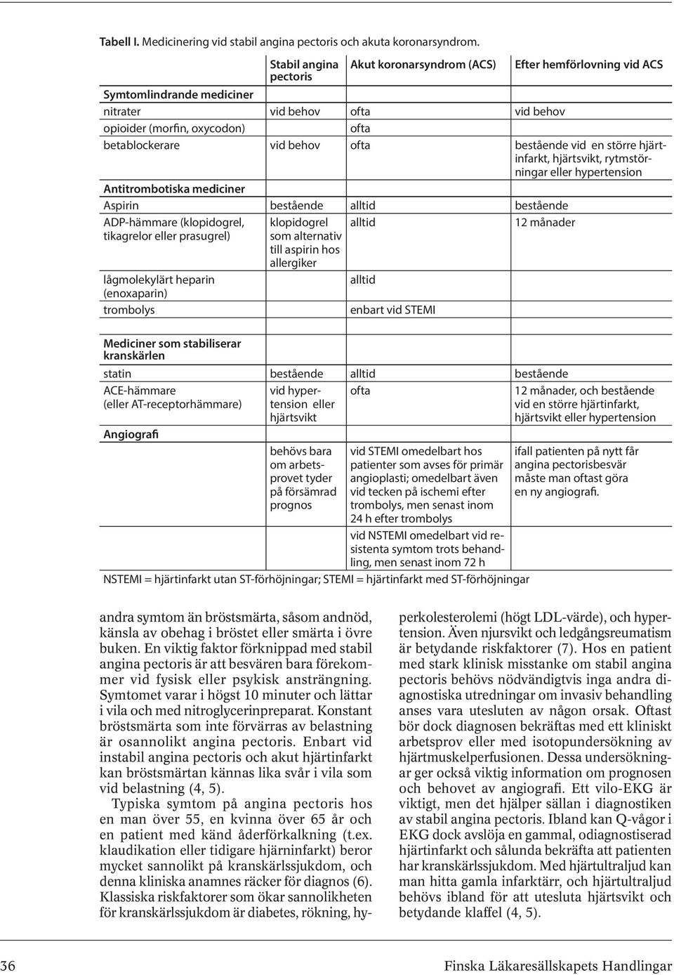 bestående vid en större hjärtinfarkt, hjärtsvikt, rytmstörningar eller hypertension Antitrombotiska mediciner Aspirin bestående alltid bestående ADP-hämmare (klopidogrel, klopidogrel alltid 12