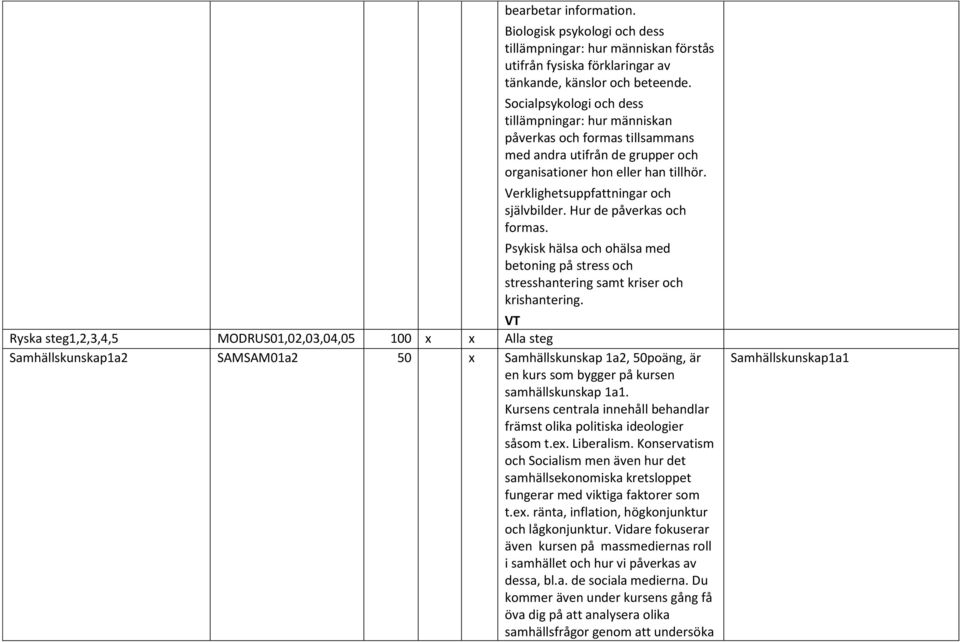 Hur de påverkas och formas. Psykisk hälsa och ohälsa med betoning på stress och stresshantering samt kriser och krishantering.