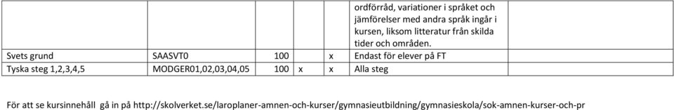 Svets grund SAASVT0 100 x Endast för elever på FT Tyska steg 1,2,3,4,5 MODGER01,02,03,04,05