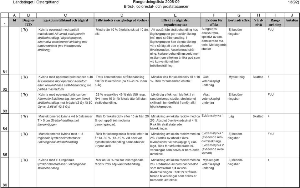 lågriskgrupper ger recidiv-ökning strålbehandling i lågriskgrupper, jmf. med strålbehandling.