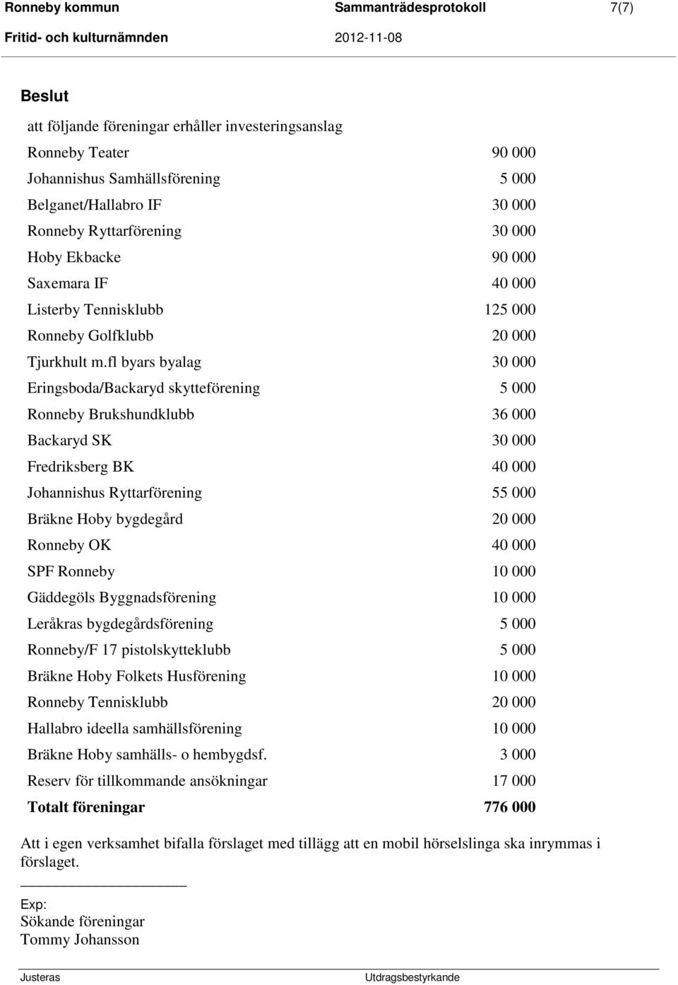 fl byars byalag 30 000 Eringsboda/Backaryd skytteförening 5 000 Ronneby Brukshundklubb 36 000 Backaryd SK 30 000 Fredriksberg BK 40 000 Johannishus Ryttarförening 55 000 Bräkne Hoby bygdegård 20 000