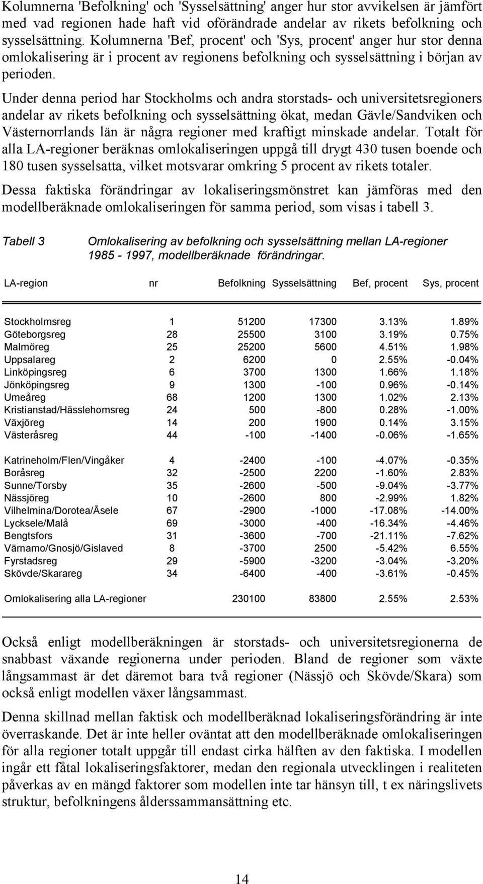 Under denna period har Stockholms och andra storstads- och universitetsregioners andelar av rikets befolkning och sysselsättning ökat, medan Gävle/Sandviken och Västernorrlands län är några regioner