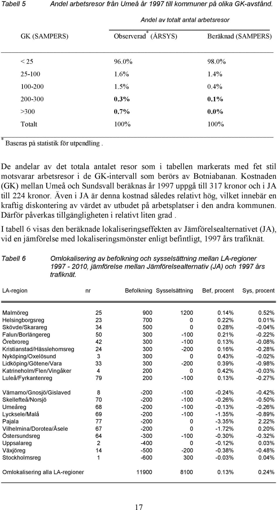 De andelar av det totala antalet resor som i tabellen markerats med fet stil motsvarar arbetsresor i de GK-intervall som berörs av Botniabanan.