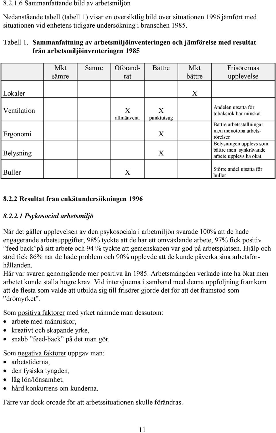 Sammanfattning av arbetsmiljöinventeringen och jämförelse med resultat från arbetsmiljöinventeringen 1985 Mkt sämre Sämre Oförändrat Bättre Mkt bättre Frisörernas upplevelse Lokaler X Ventilation