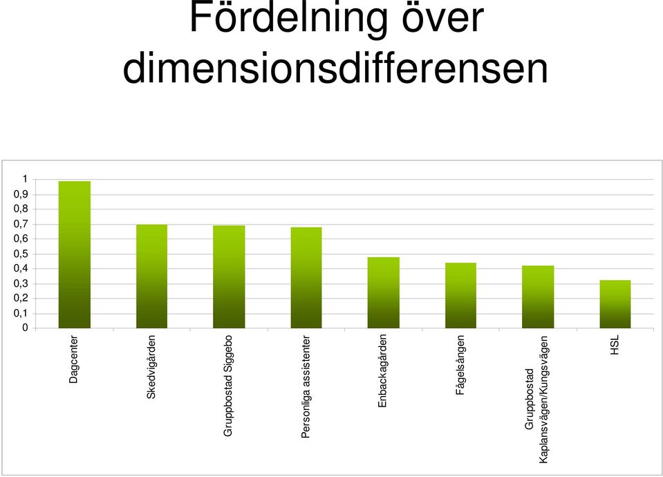 Gruppbostad Siggebo Personliga assistenter