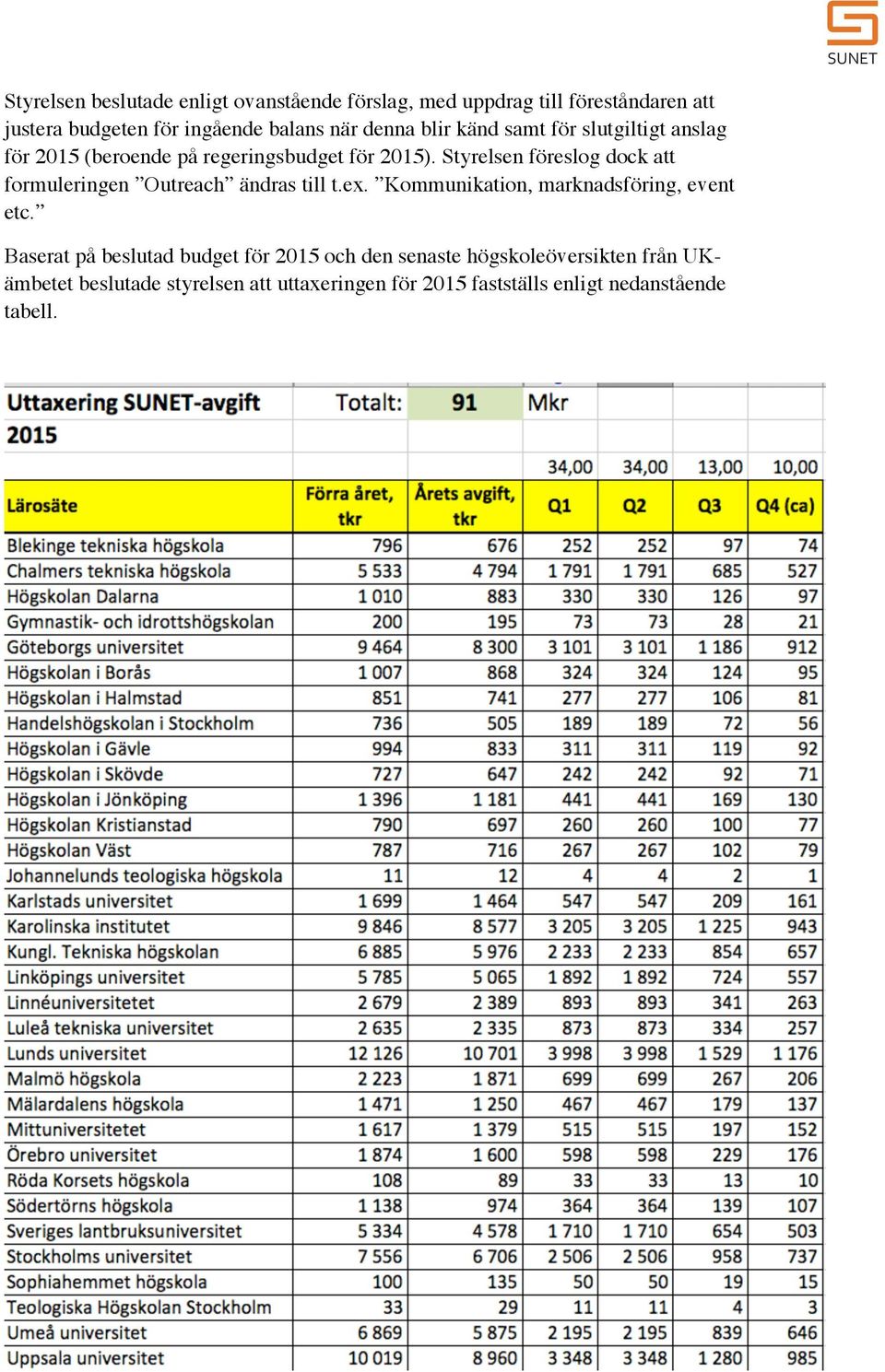 Styrelsen föreslog dock att formuleringen Outreach ändras till t.ex. Kommunikation, marknadsföring, event etc.