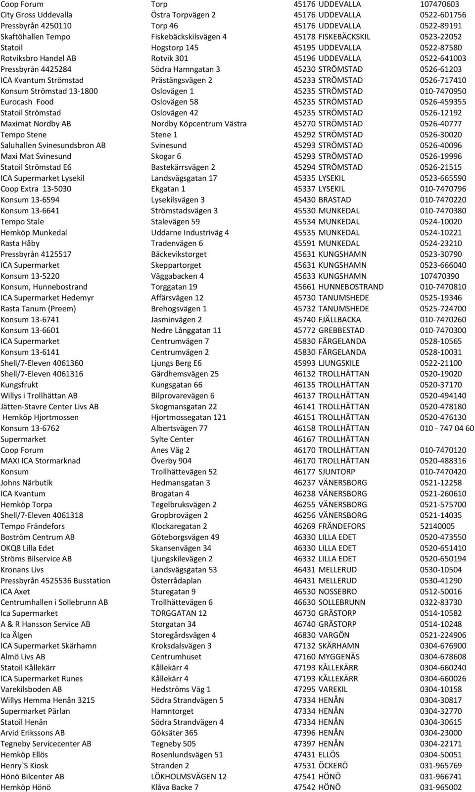 45230 STRÖMSTAD 0526-61203 ICA Kvantum Strömstad Prästängsvägen 2 45233 STRÖMSTAD 0526-717410 Konsum Strömstad 13-1800 Oslovägen 1 45235 STRÖMSTAD 010-7470950 Eurocash Food Oslovägen 58 45235