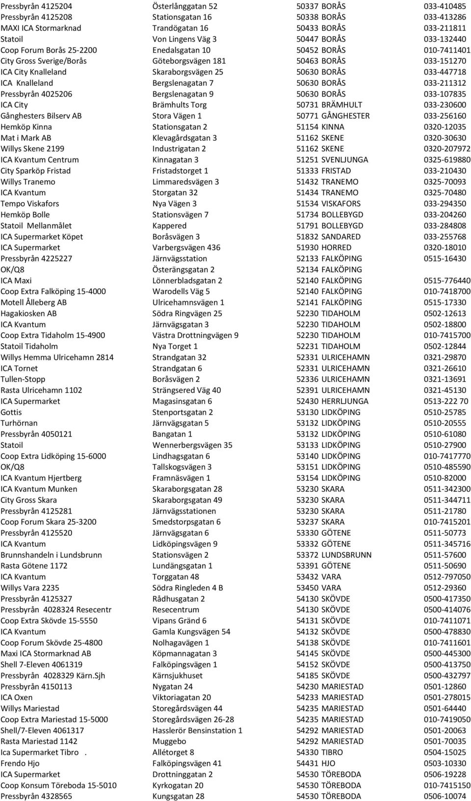 50630 BORÅS 033-447718 ICA Knalleland Bergslenagatan 7 50630 BORÅS 033-211312 Pressbyrån 4025206 Bergslenagatan 9 50630 BORÅS 033-107835 ICA City Brämhults Torg 50731 BRÄMHULT 033-230600 Gånghesters