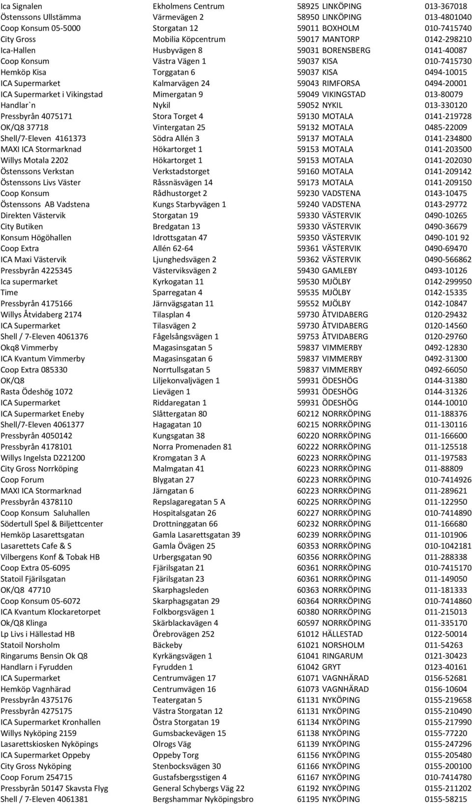 Supermarket Kalmarvägen 24 59043 RIMFORSA 0494-20001 ICA Supermarket i Vikingstad Mimergatan 9 59049 VIKINGSTAD 013-80079 Handlar`n Nykil 59052 NYKIL 013-330120 Pressbyrån 4075171 Stora Torget 4