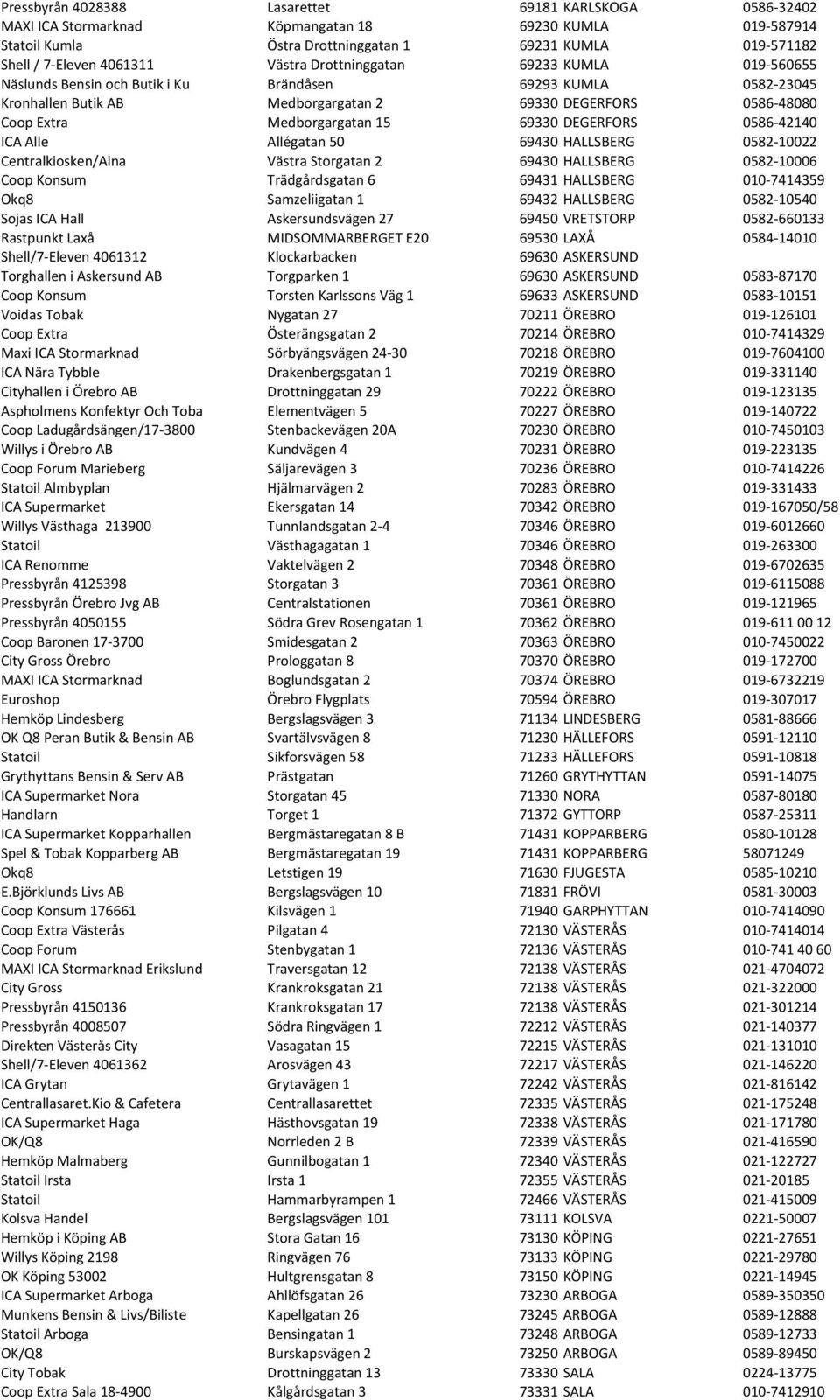 Medborgargatan 15 69330 DEGERFORS 0586-42140 ICA Alle Allégatan 50 69430 HALLSBERG 0582-10022 Centralkiosken/Aina Västra Storgatan 2 69430 HALLSBERG 0582-10006 Coop Konsum Trädgårdsgatan 6 69431