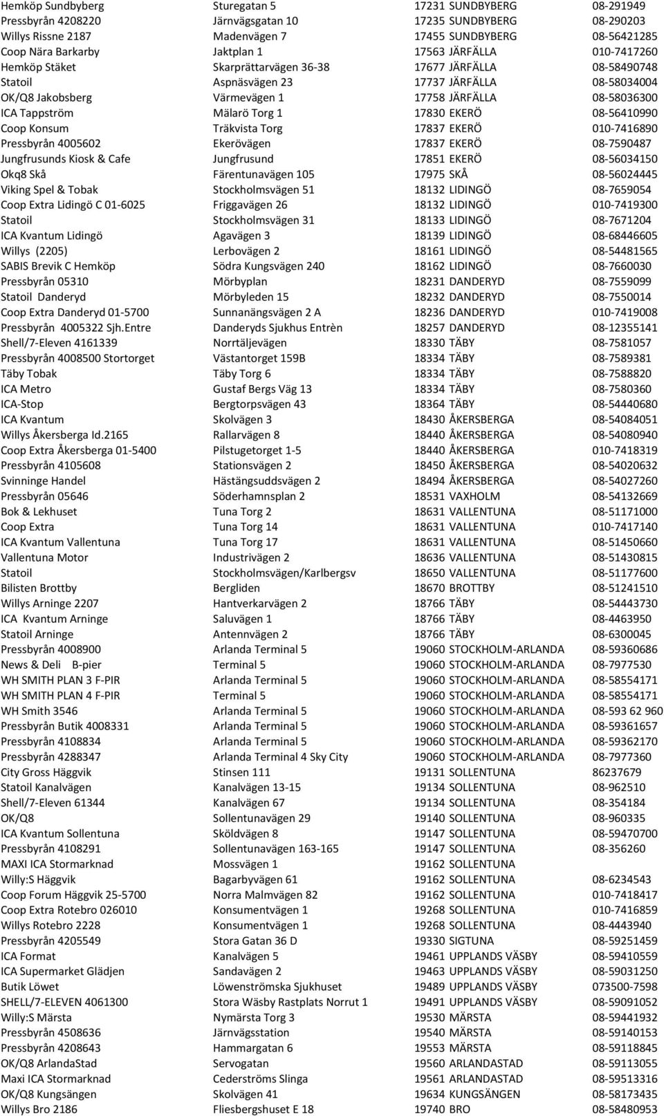 JÄRFÄLLA 08-58036300 ICA Tappström Mälarö Torg 1 17830 EKERÖ 08-56410990 Coop Konsum Träkvista Torg 17837 EKERÖ 010-7416890 Pressbyrån 4005602 Ekerövägen 17837 EKERÖ 08-7590487 Jungfrusunds Kiosk &