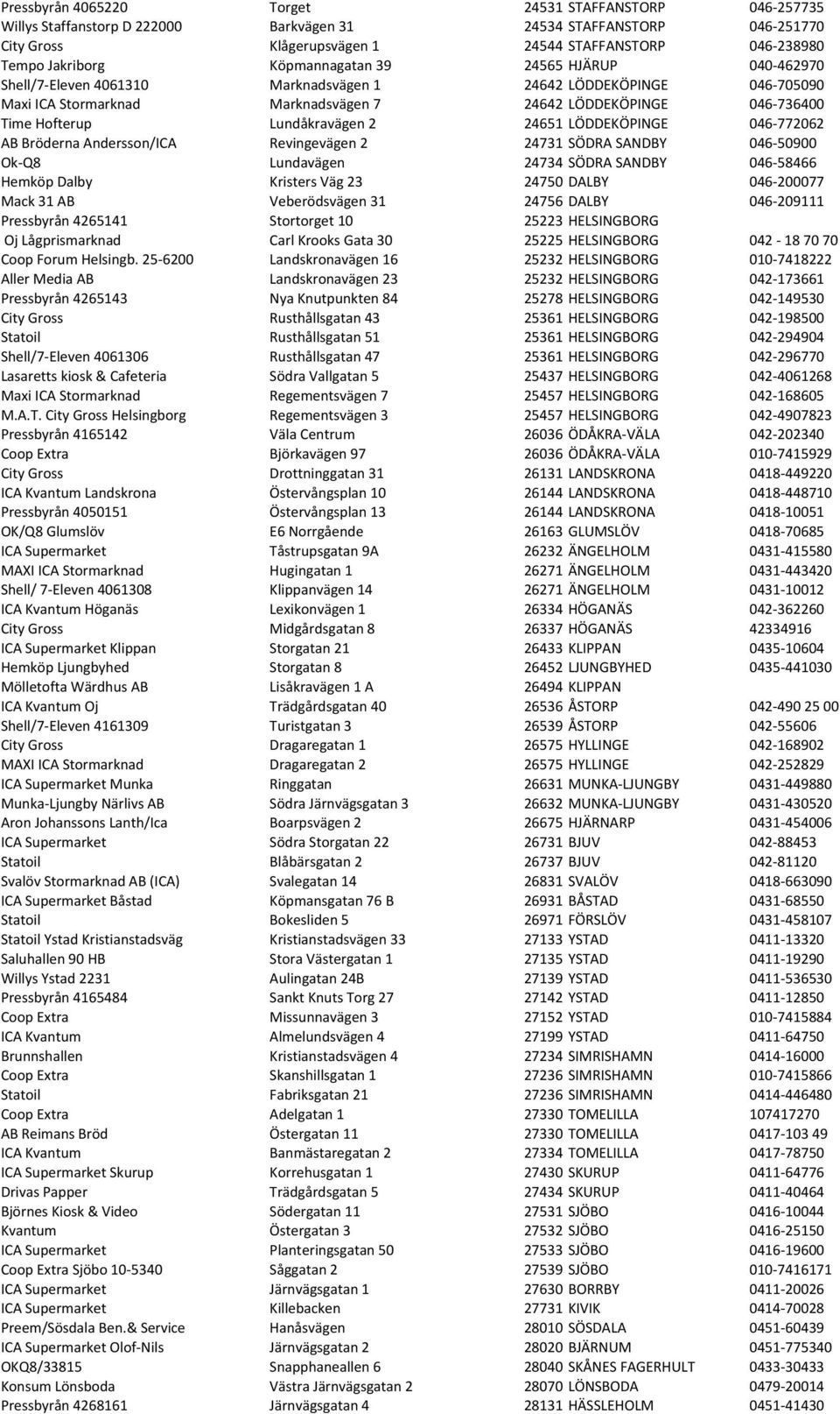 Hofterup Lundåkravägen 2 24651 LÖDDEKÖPINGE 046-772062 AB Bröderna Andersson/ICA Revingevägen 2 24731 SÖDRA SANDBY 046-50900 Ok- Q8 Lundavägen 24734 SÖDRA SANDBY 046-58466 Hemköp Dalby Kristers Väg