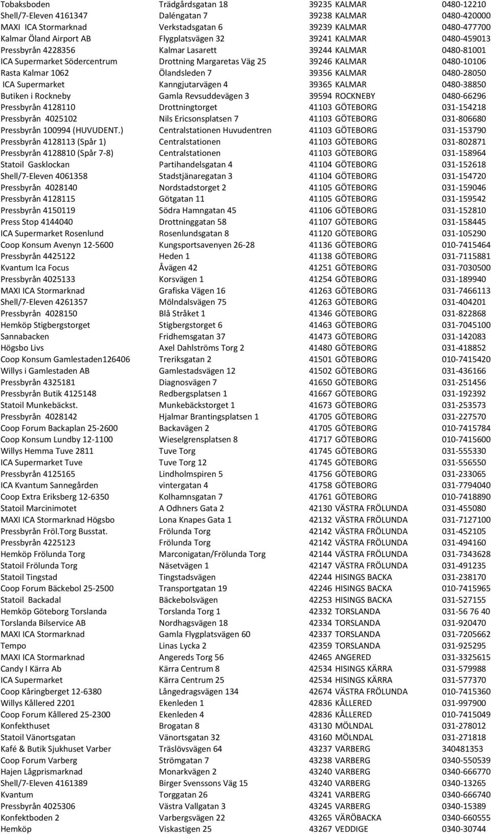 1062 Ölandsleden 7 39356 KALMAR 0480-28050 ICA Supermarket Kanngjutarvägen 4 39365 KALMAR 0480-38850 Butiken i Rockneby Gamla Revsuddevägen 3 39594 ROCKNEBY 0480-66296 Pressbyrån 4128110