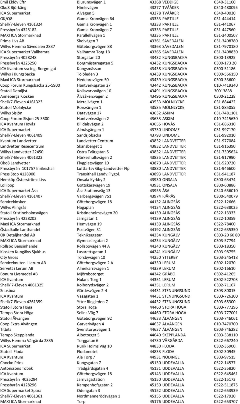 031-3400507 Prima Livs AB Skolvägen 7 43361 SÄVEDALEN 031-3408780 Willys Hemma Sävedalen 2837 Göteborgsvägen 88 43363 SÄVEDALEN 031-7970180 ICA Supermarket Vallhamra Vallhamra Torg 1B 43365 SÄVEDALEN