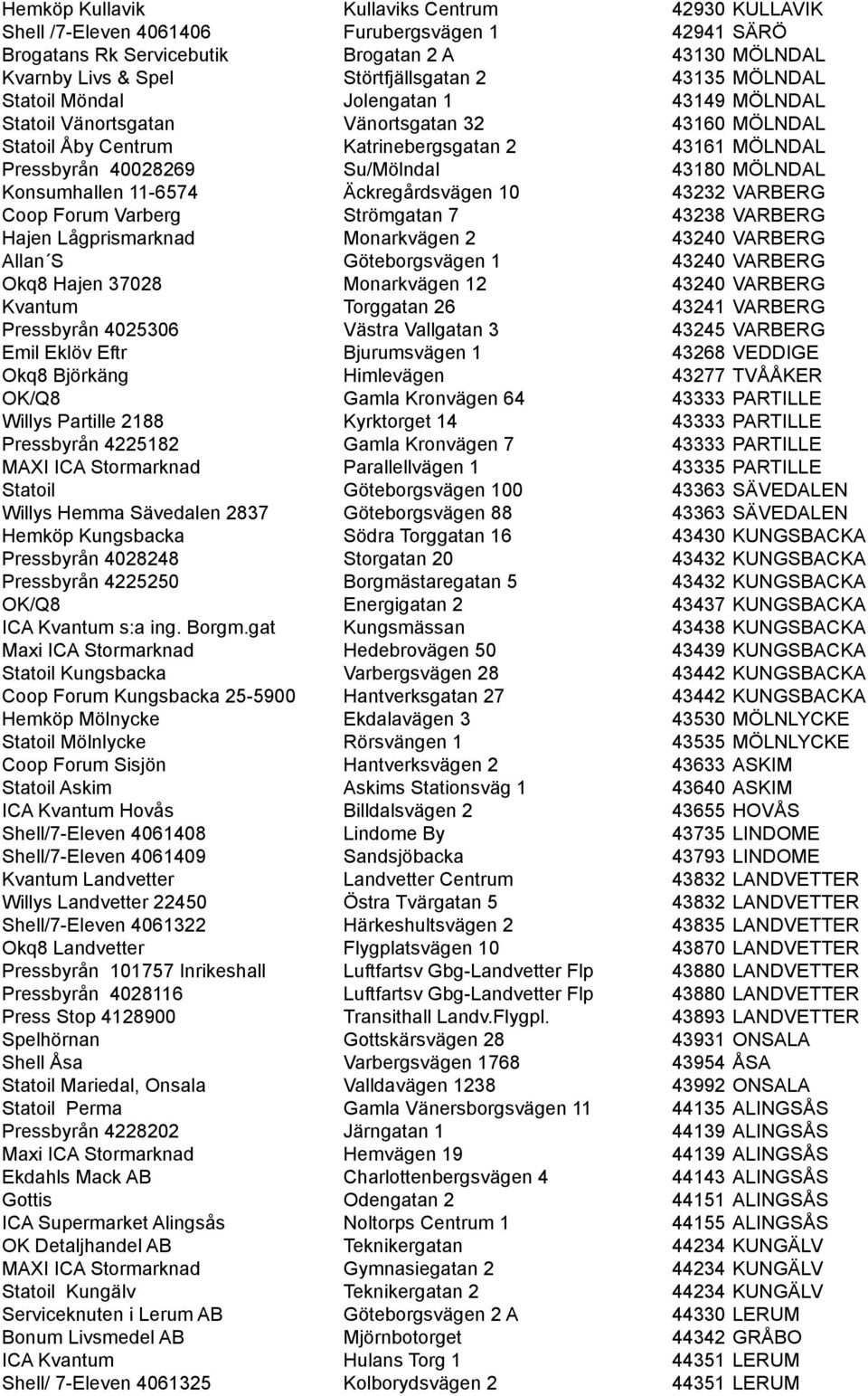 Konsumhallen 11-6574 Äckregårdsvägen 10 43232 VARBERG Coop Forum Varberg Strömgatan 7 43238 VARBERG Hajen Lågprismarknad Monarkvägen 2 43240 VARBERG Allan S Göteborgsvägen 1 43240 VARBERG Okq8 Hajen