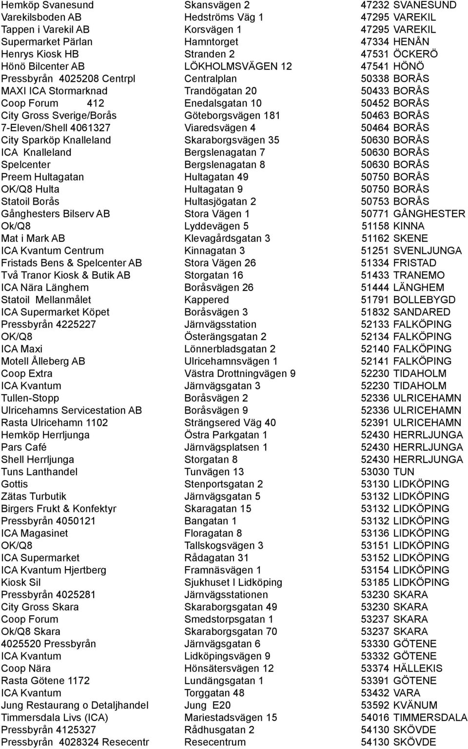 50452 BORÅS City Gross Sverige/Borås Göteborgsvägen 181 50463 BORÅS 7-Eleven/Shell 4061327 Viaredsvägen 4 50464 BORÅS City Sparköp Knalleland Skaraborgsvägen 35 50630 BORÅS ICA Knalleland