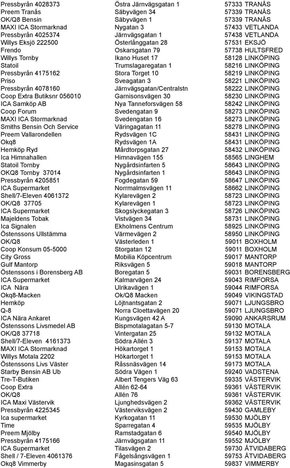 LINKÖPING Pressbyrån 4175162 Stora Torget 10 58219 LINKÖPING Priso Sveagatan 3 58221 LINKÖPING Pressbyrån 4078160 Järnvägsgatan/Centralstn 58222 LINKÖPING Coop Extra Butiksnr 056010 Garnisonsvägen 30