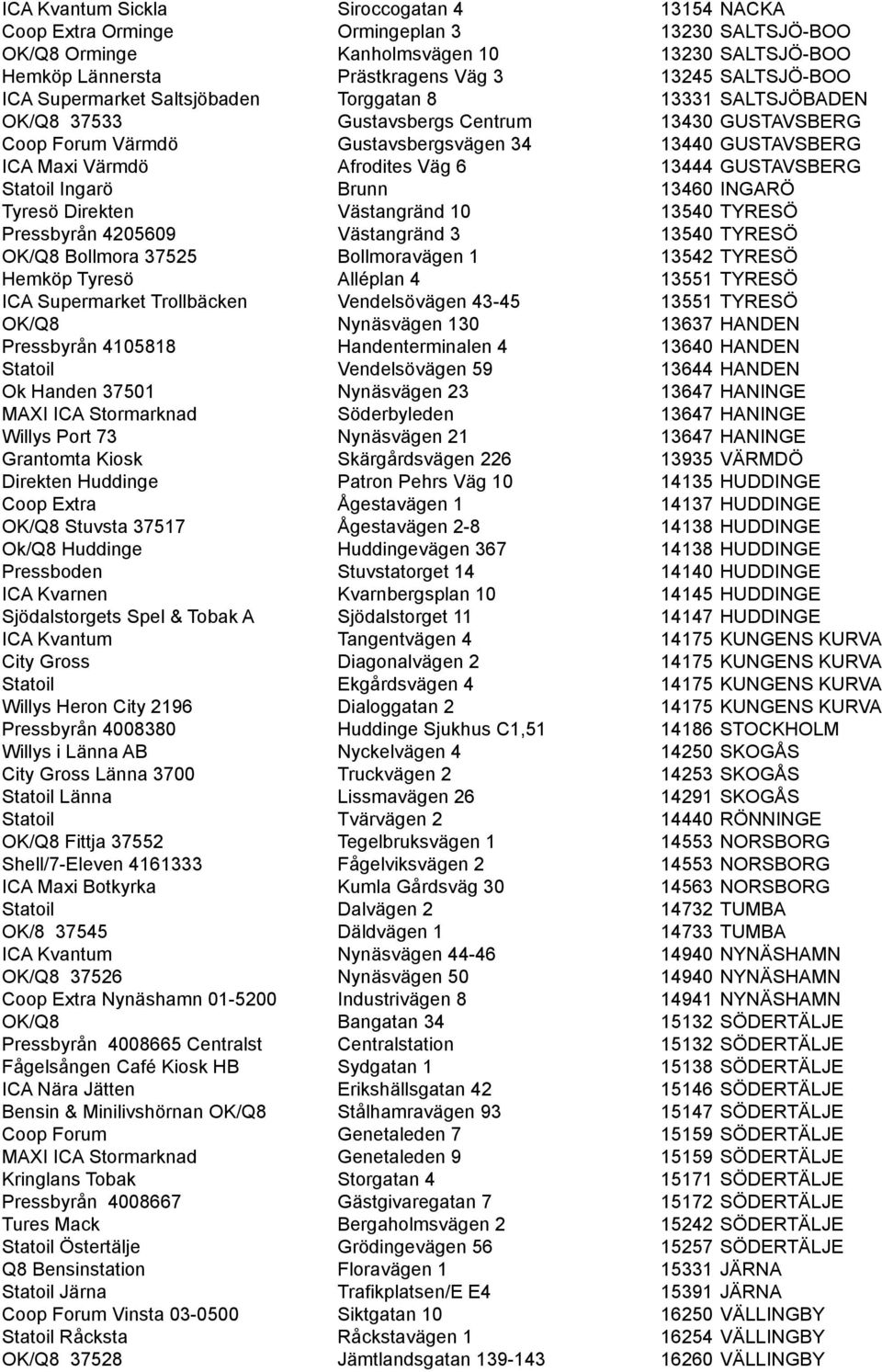 13444 GUSTAVSBERG Statoil Ingarö Brunn 13460 INGARÖ Tyresö Direkten Västangränd 10 13540 TYRESÖ Pressbyrån 4205609 Västangränd 3 13540 TYRESÖ OK/Q8 Bollmora 37525 Bollmoravägen 1 13542 TYRESÖ Hemköp