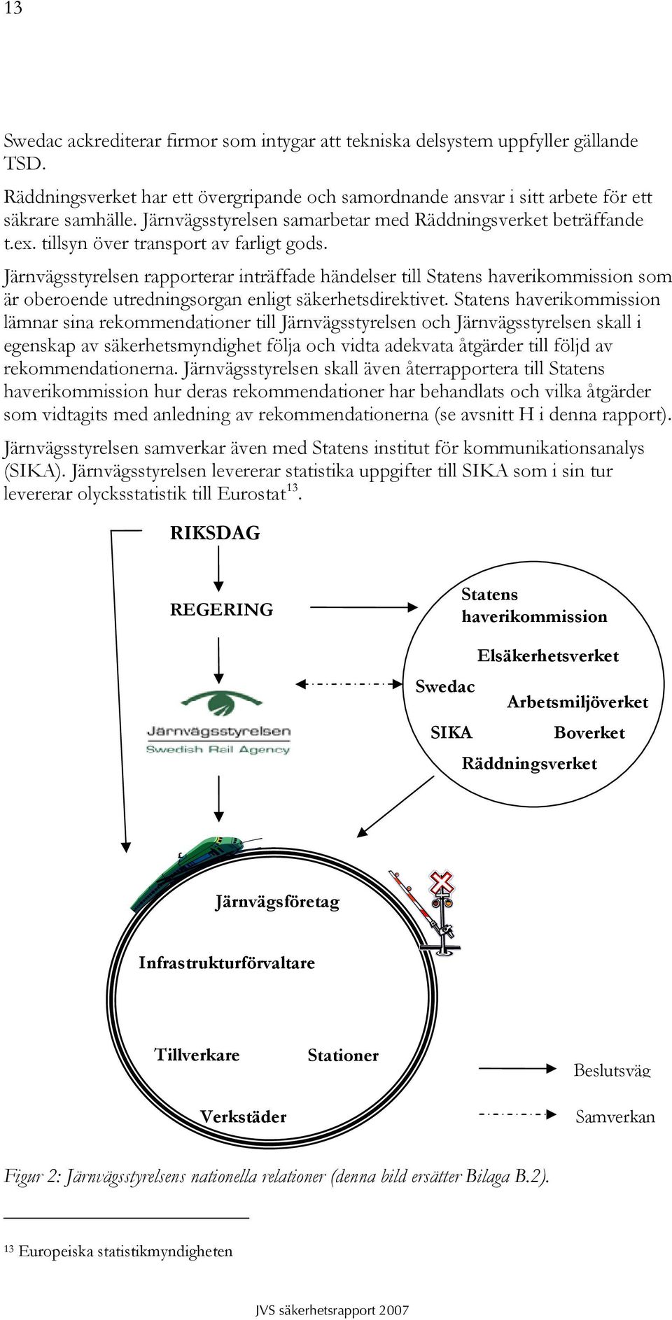 Järnvägsstyrelsen rapporterar inträffade händelser till Statens haverikommission som är oberoende utredningsorgan enligt säkerhetsdirektivet.