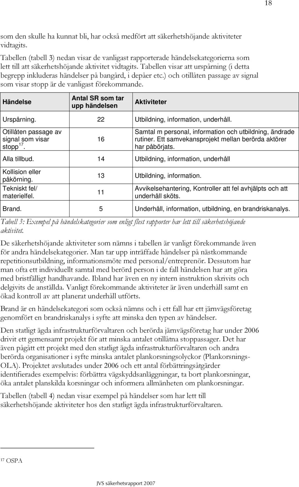 Tabellen visar att urspårning (i detta begrepp inkluderas händelser på bangård, i depåer etc.) och otillåten passage av signal som visar stopp är de vanligast förekommande.