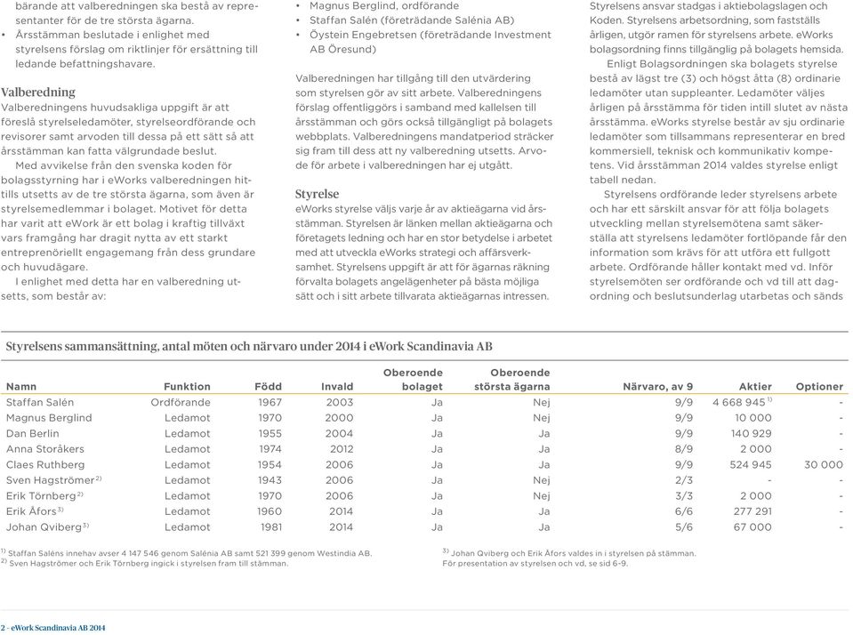 Med avvikelse från den svenska koden för bolagsstyrning har i eworks valberedningen hittills utsetts av de tre största ägarna, som även är styrelsemedlemmar i bolaget.