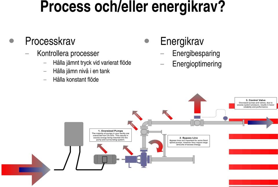 tryck vid varierat flöde Hålla jämn nivå i en